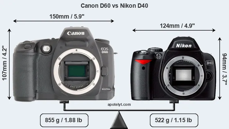 Size Canon D60 vs Nikon D40