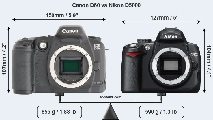 Size Canon D60 vs Nikon D5000