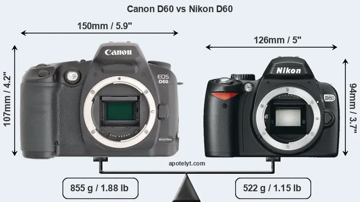 Size Canon D60 vs Nikon D60