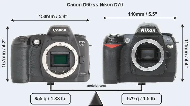 Size Canon D60 vs Nikon D70