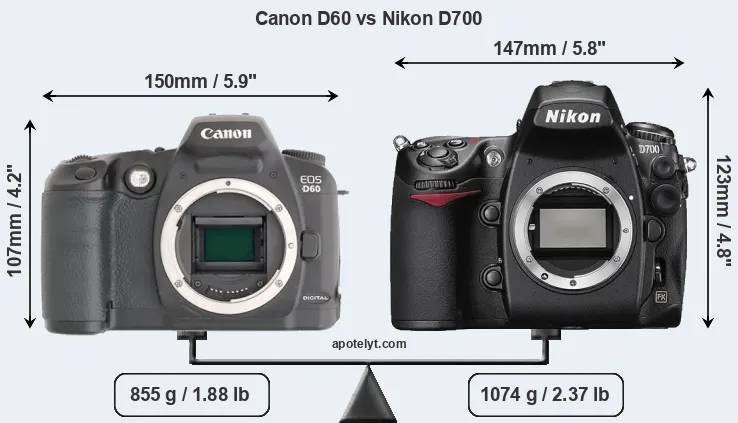 Size Canon D60 vs Nikon D700