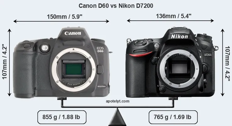 Size Canon D60 vs Nikon D7200