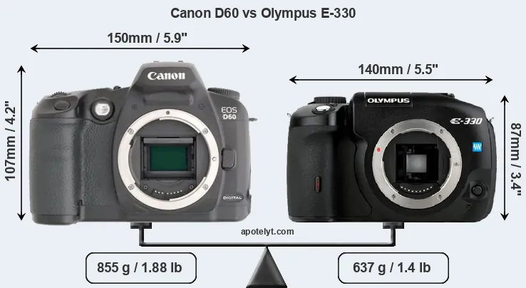 Size Canon D60 vs Olympus E-330