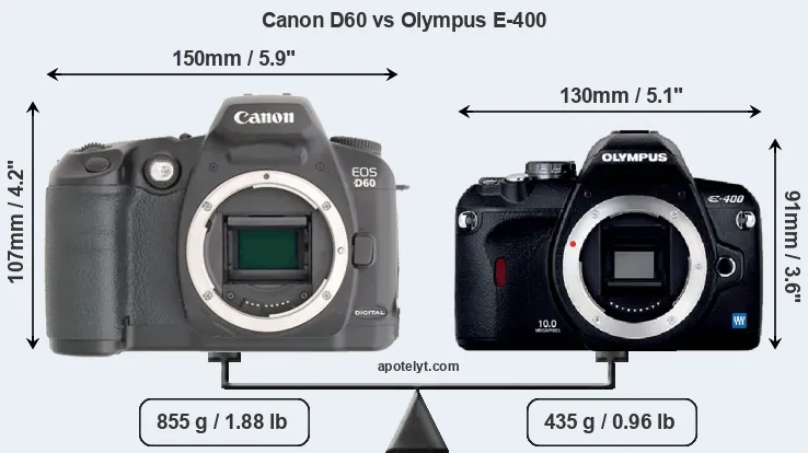 Size Canon D60 vs Olympus E-400