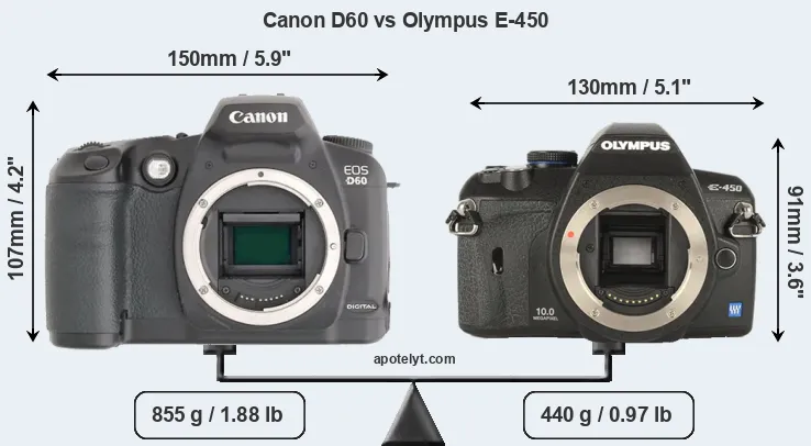 Size Canon D60 vs Olympus E-450