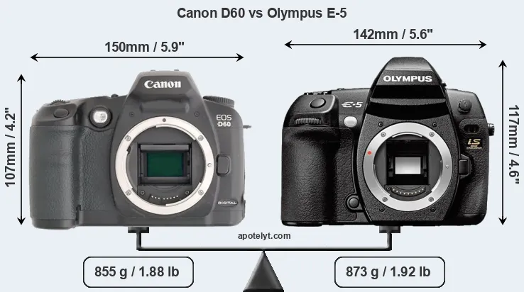 Size Canon D60 vs Olympus E-5