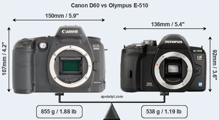 Size Canon D60 vs Olympus E-510
