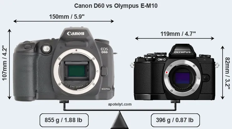 Size Canon D60 vs Olympus E-M10