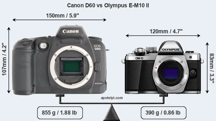 Size Canon D60 vs Olympus E-M10 II