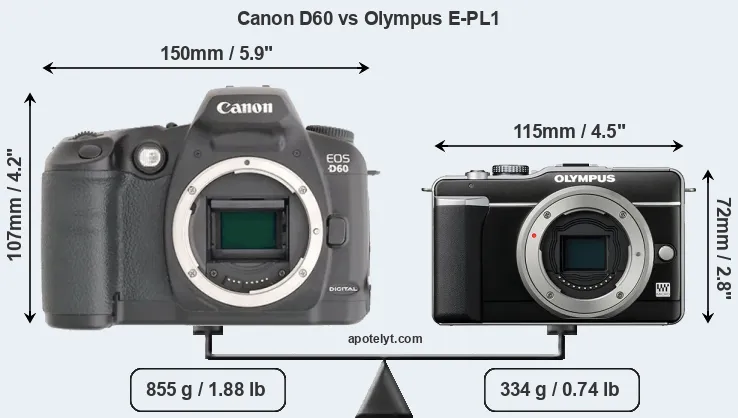 Size Canon D60 vs Olympus E-PL1