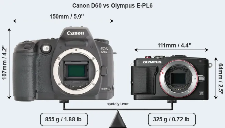 Size Canon D60 vs Olympus E-PL6