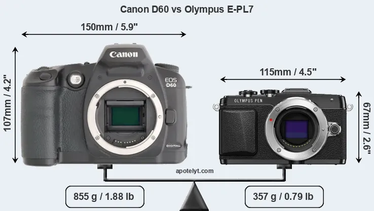 Size Canon D60 vs Olympus E-PL7