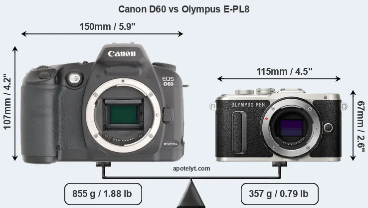 Size Canon D60 vs Olympus E-PL8