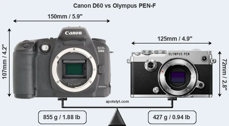 Size Canon D60 vs Olympus PEN-F
