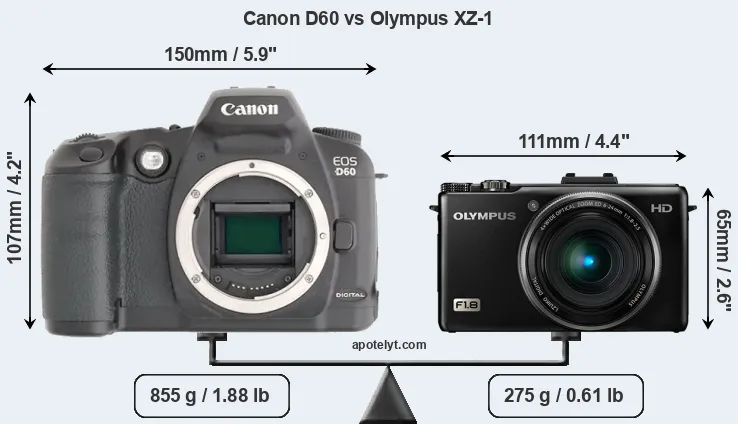 Size Canon D60 vs Olympus XZ-1