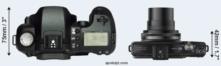 Compare D60 versus XZ-1 top