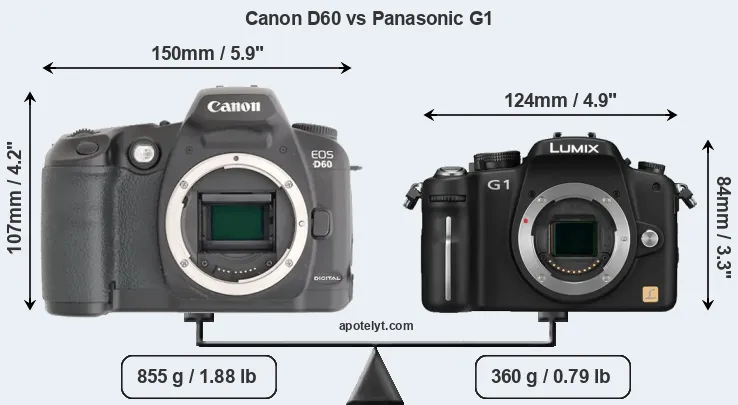 Size Canon D60 vs Panasonic G1
