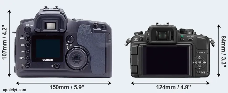 Comparison D60 or G1 rear