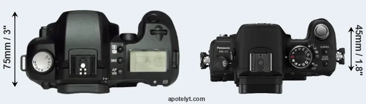 Compare D60 versus G1 top