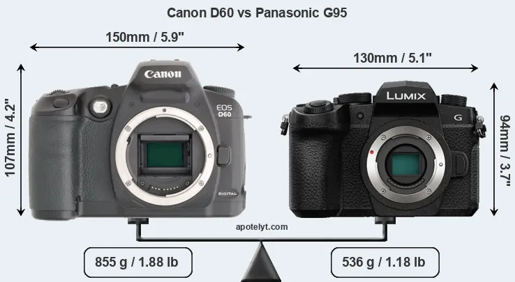 Size Canon D60 vs Panasonic G95