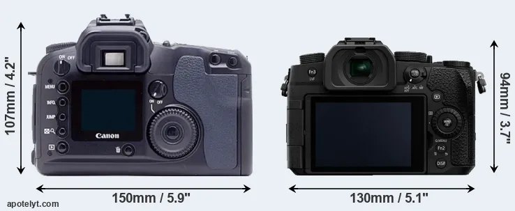 Comparison D60 or G95 rear