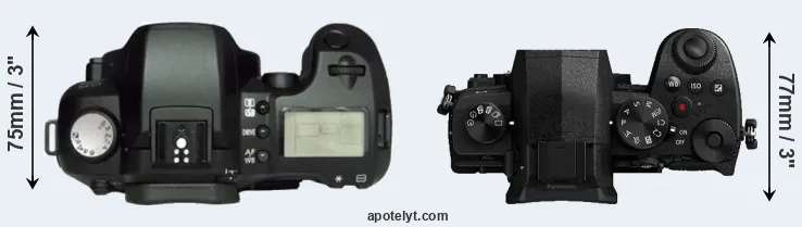 Compare D60 versus G95 top
