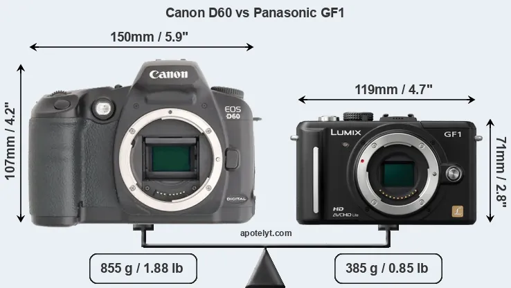 Size Canon D60 vs Panasonic GF1