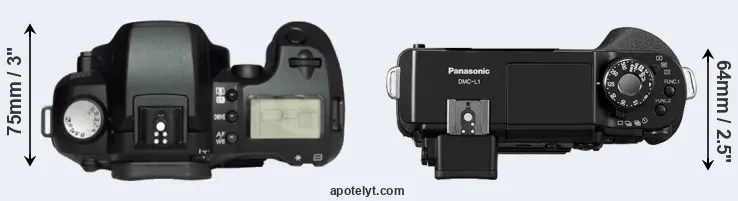 Compare D60 versus L1 top