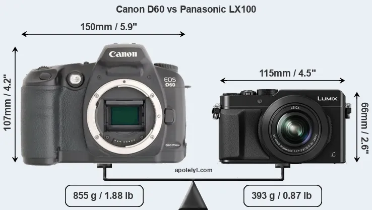 Size Canon D60 vs Panasonic LX100