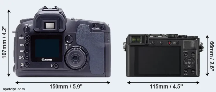 Comparison D60 or LX100 II rear