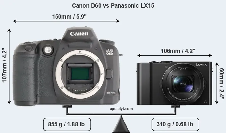 Size Canon D60 vs Panasonic LX15