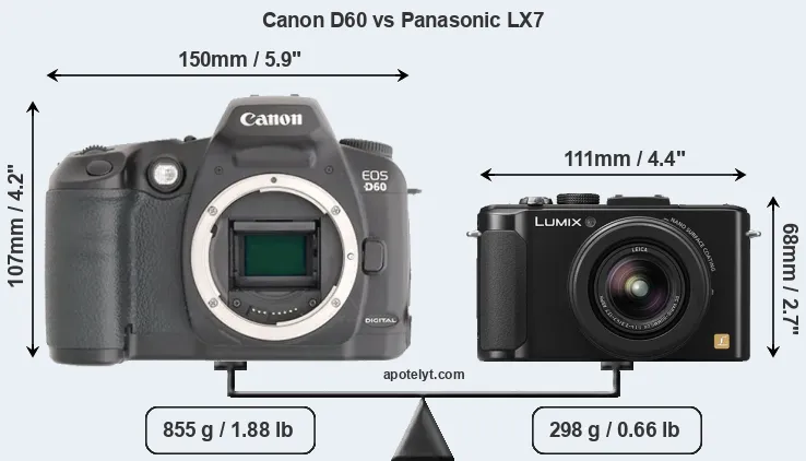 Size Canon D60 vs Panasonic LX7