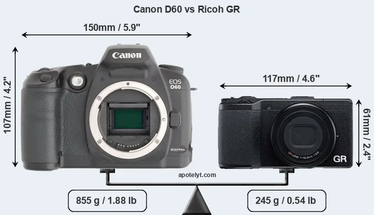 Size Canon D60 vs Ricoh GR