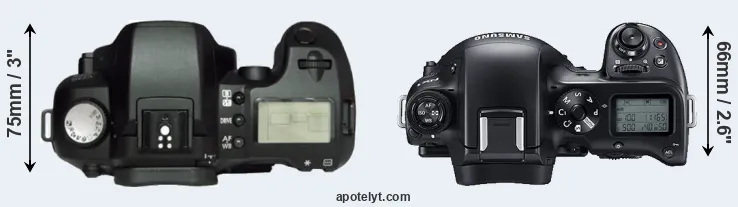 Compare D60 versus NX1 top