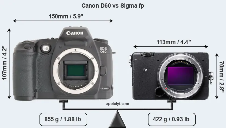 Size Canon D60 vs Sigma fp