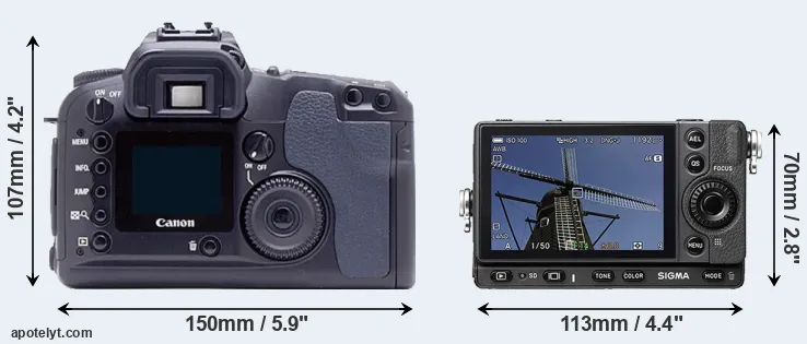 Comparison D60 or fp rear