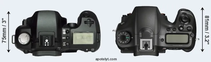 Compare D60 versus A68 top