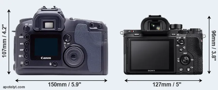 Comparison D60 or A7R II rear