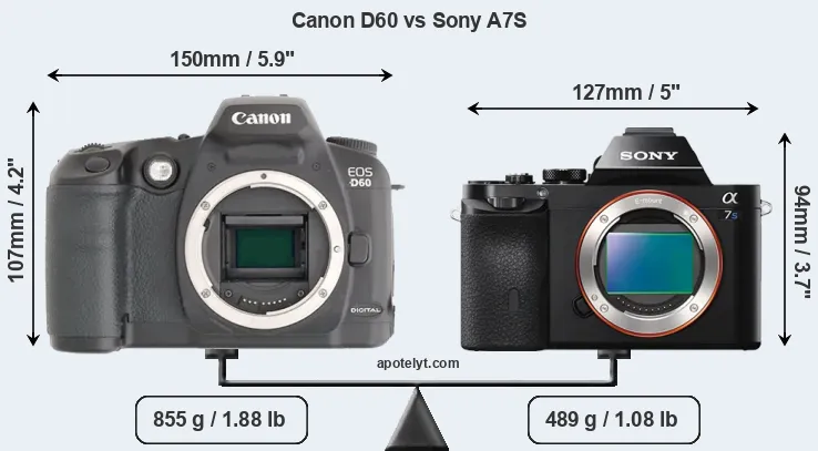 Size Canon D60 vs Sony A7S