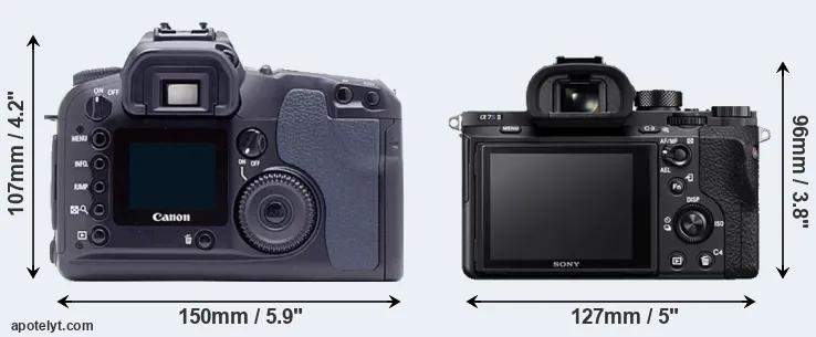 Comparison D60 or A7S II rear