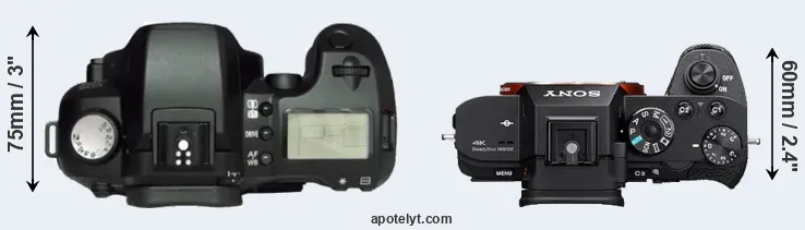 Compare D60 versus A7S II top