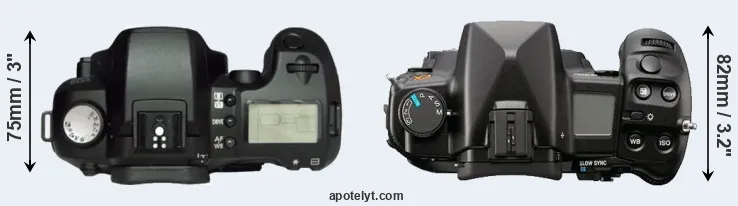 Compare D60 versus A900 top