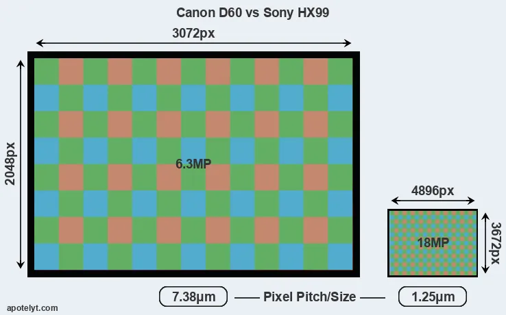 D60 versus HX99 MP