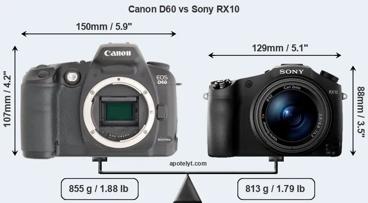 Size Canon D60 vs Sony RX10