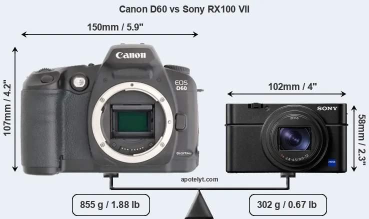Size Canon D60 vs Sony RX100 VII