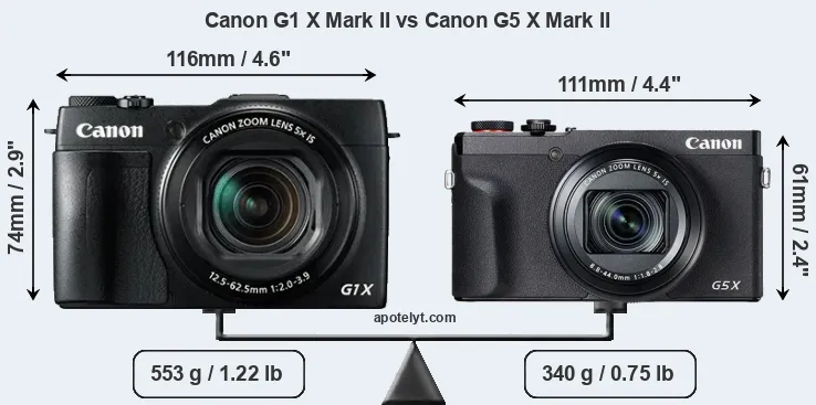 Size Canon G1 X Mark II vs Canon G5 X Mark II