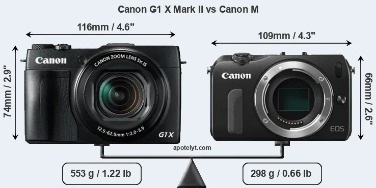 Size Canon G1 X Mark II vs Canon M