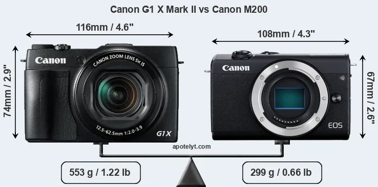 Size Canon G1 X Mark II vs Canon M200