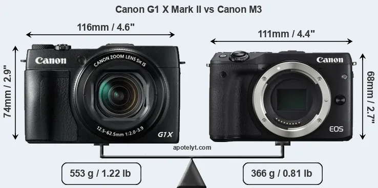 Size Canon G1 X Mark II vs Canon M3