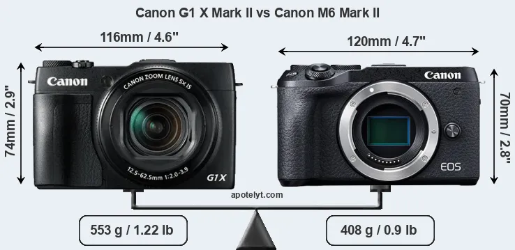Size Canon G1 X Mark II vs Canon M6 Mark II